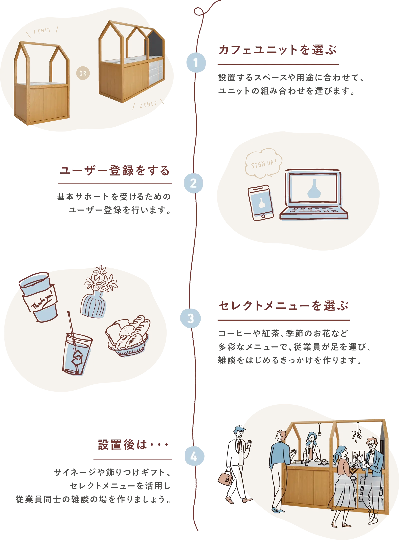 設置までの流れフロー図