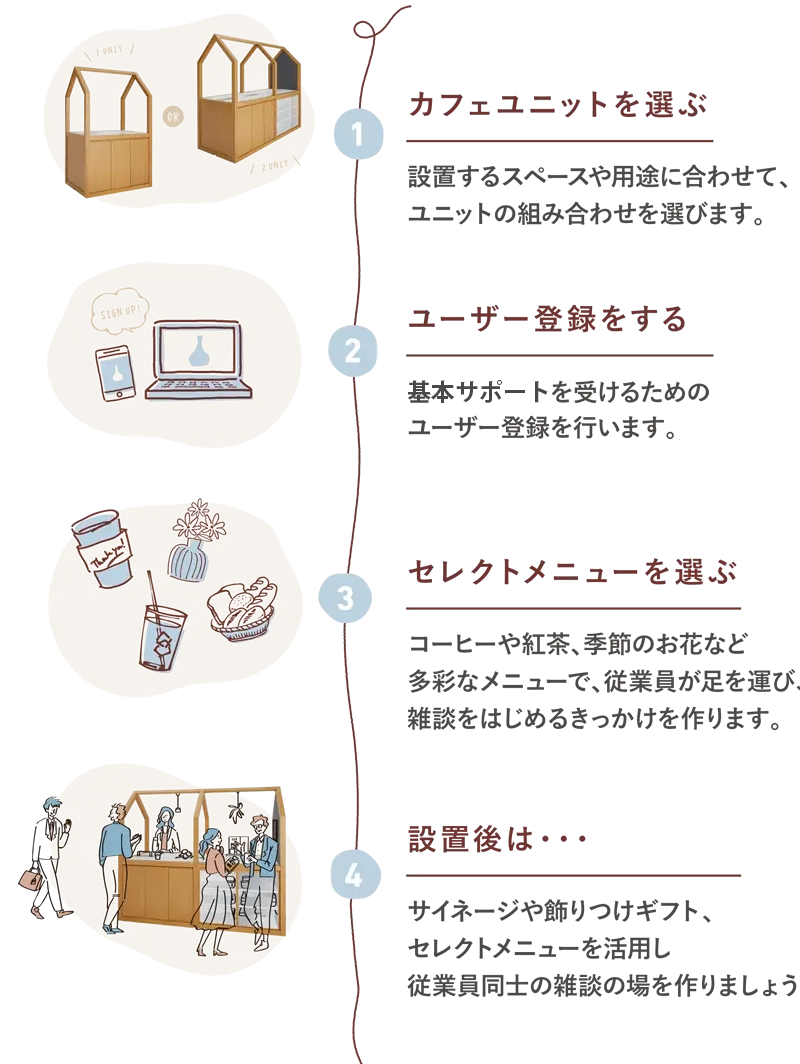 設置までの流れフロー図SP