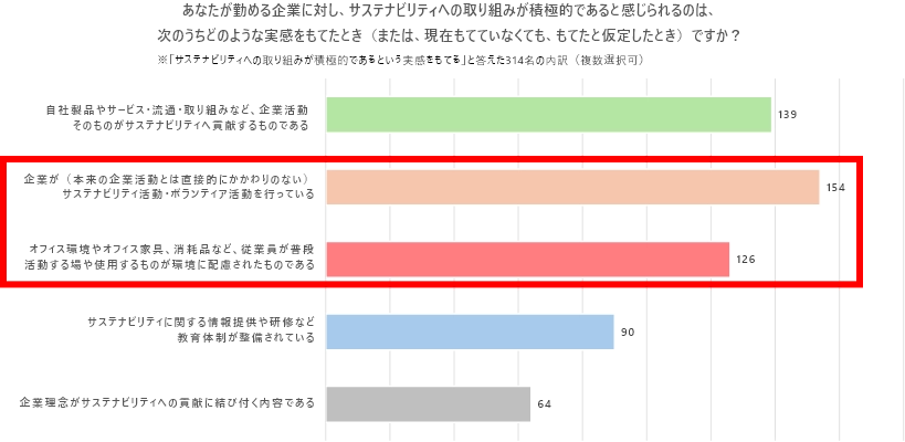 積極度の実感項目