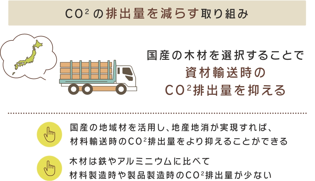 CO2の排出量を減らす取り組み