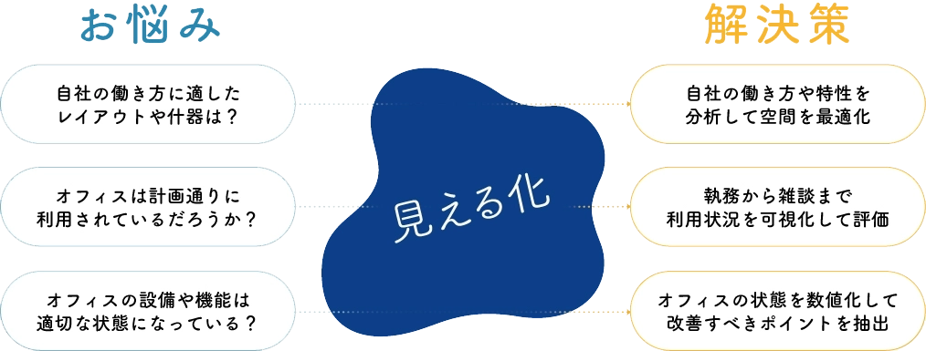 お悩み・解決策PC