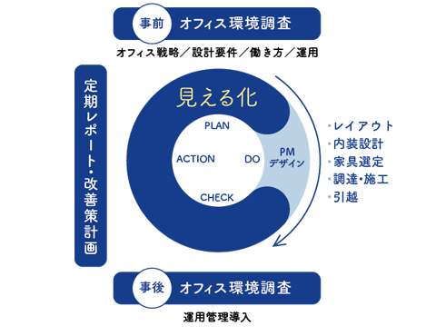 特長1