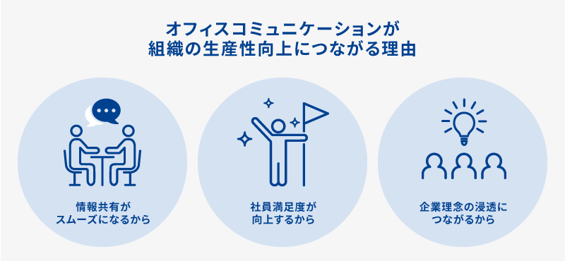 オフィスコミュニケーションが組織の生産性向上につながる理由