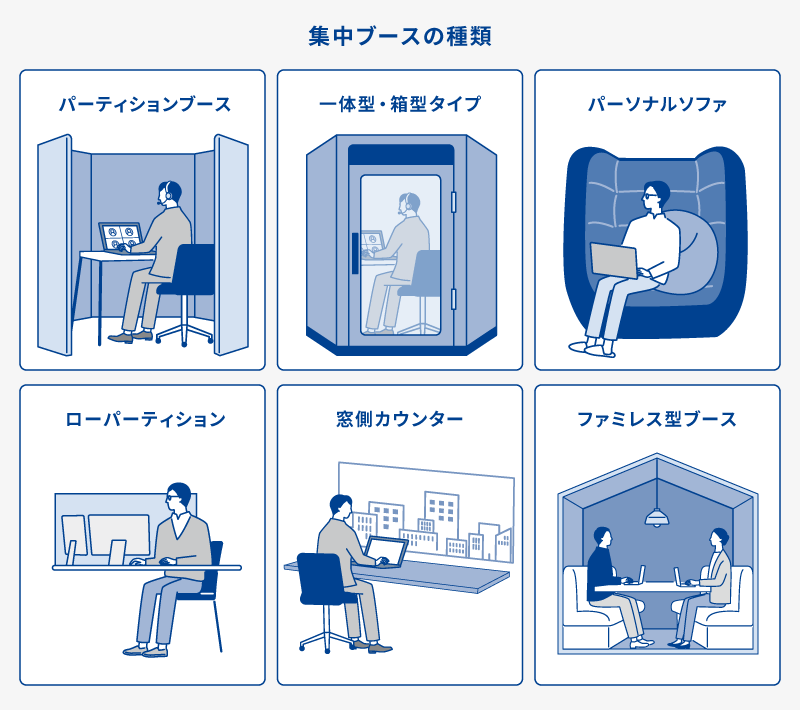 集中ブースの種類