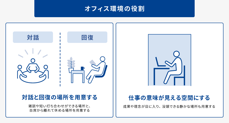 オフィス環境の役割