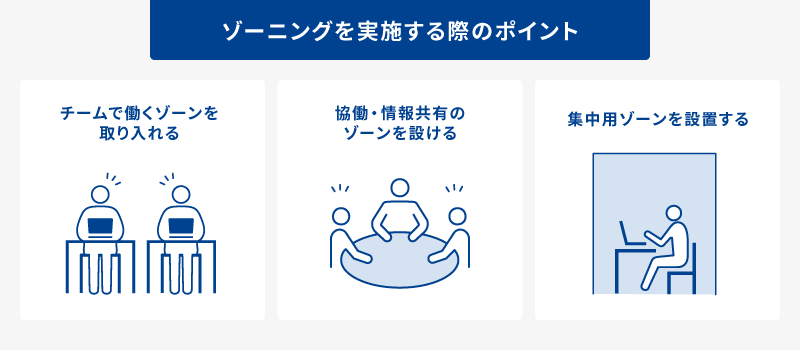 ゾーニングを実施する際のポイント