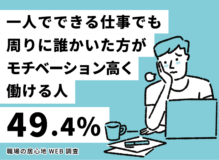 【職場の居心地WEB調査】第2回・人目がある環境VS人目がない環境