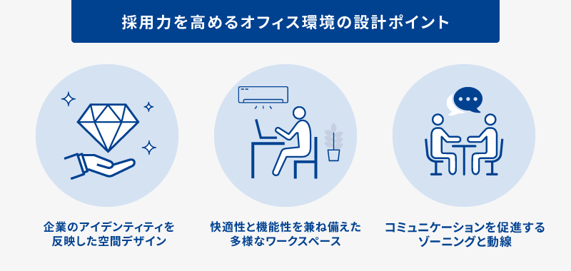 採用力を高めるオフィス環境の設計ポイント