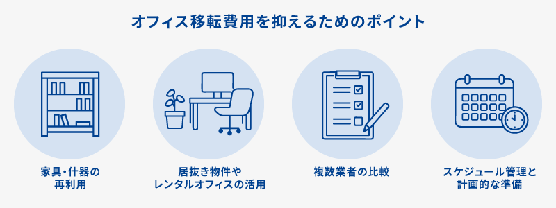 オフィス移転費用を抑えるためのポイント
