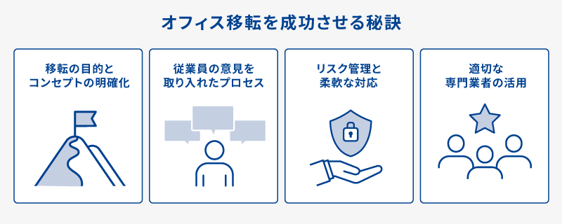 オフィス移転を成功させる秘訣