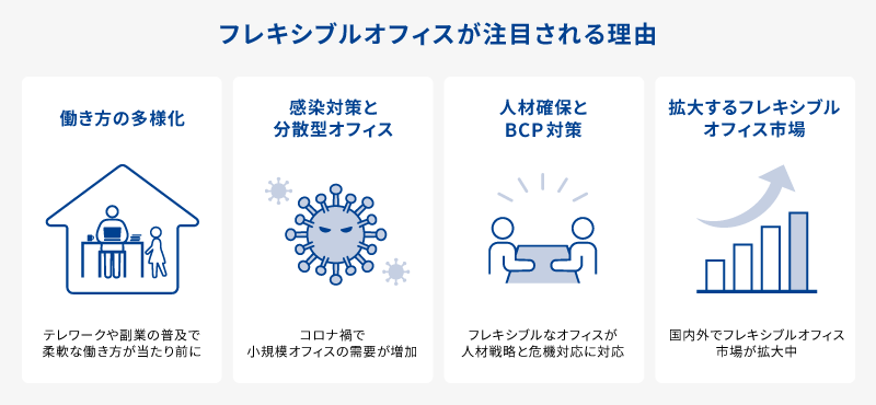 フレキシブルオフィスが注目される理由