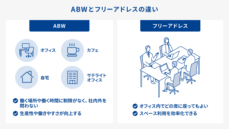 ABWとフリーアドレスの違い