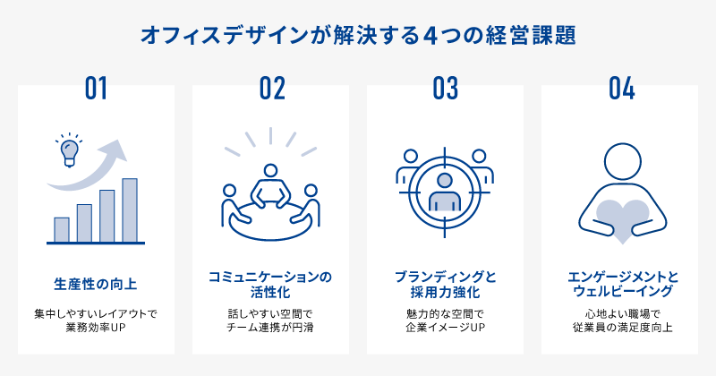 オフィスデザインが解決する4つの経営課題