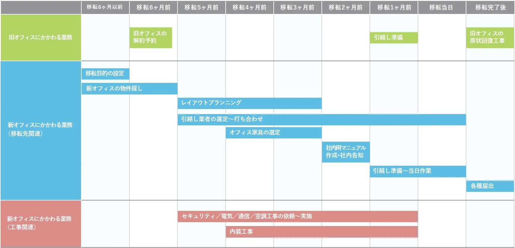 オフィス移転のスケジュール・移転までの流れ