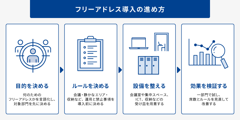 フリーアドレス導入の進め方