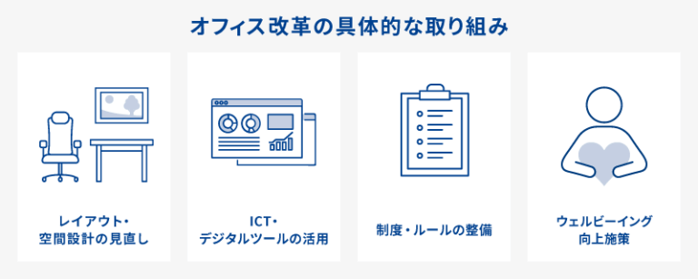 【事例有】オフィス改革とは?役割やメリット、成功に導く手順を解説 | オフィス移転・オフィスリニューアルのプラス株式会社ファニチャーカンパニー
