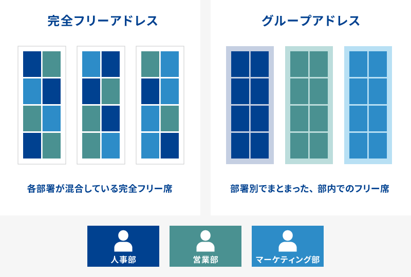 完全フリーアドレスとグループアドレスの違い