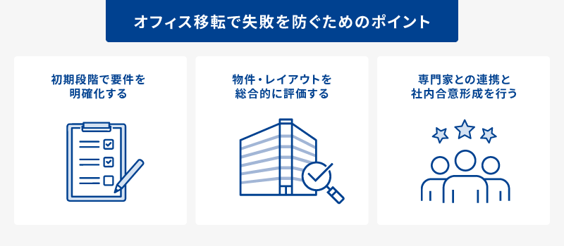 オフィス移転で失敗を防ぐためのポイント