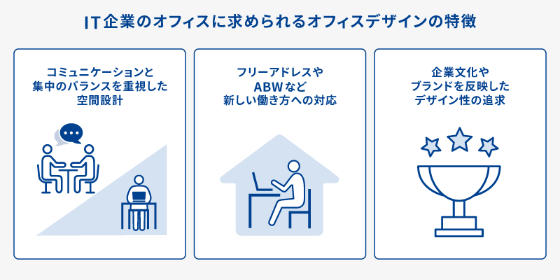 IT企業のオフィスに求められるオフィスデザインの特徴