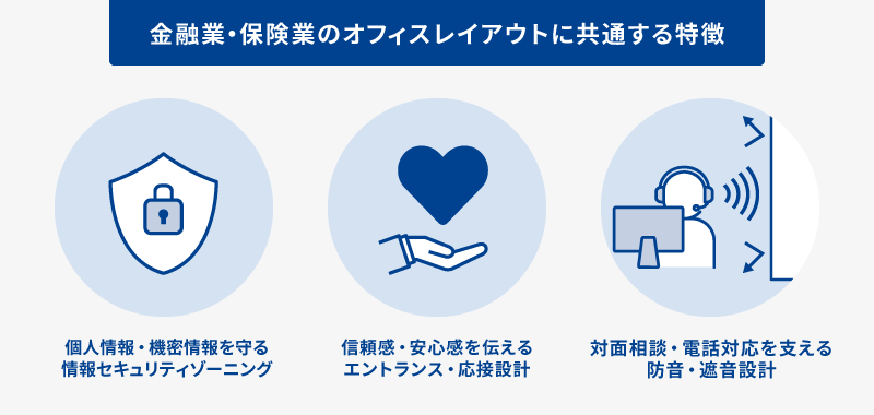 金融業・保険業のオフィスレイアウトに共通する特徴