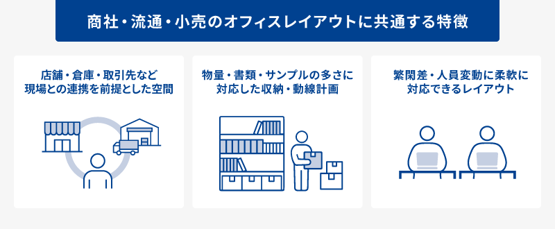 商社・流通・小売業のオフィスレイアウトの特徴
