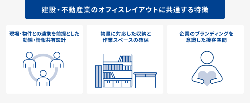 建設・不動産業のオフィスレイアウトに共通する特徴