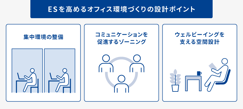 ESを高めるオフィス環境づくりの設計ポイント